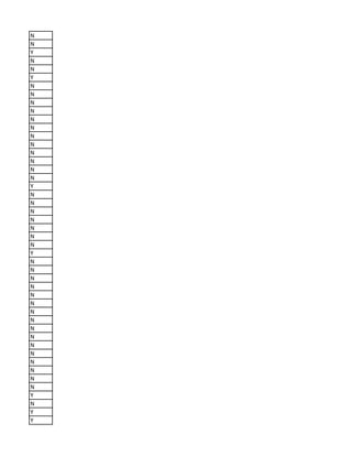 N
N
Y
N
N
Y
N
N
N
N
N
N
N
N
N
N
N
N
Y
N
N
N
N
N
N
N
Y
N
N
N
N
N
N
N
N
N
N
N
N
N
N
N
N
Y
N
Y
Y
 