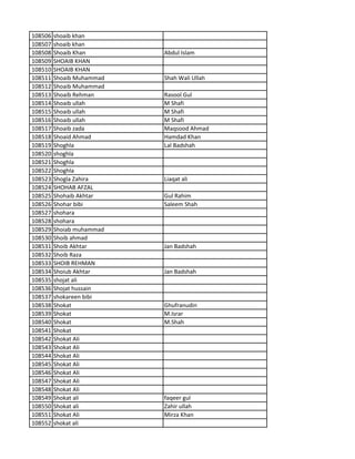 108506 shoaib khan
108507 shoaib khan
108508 Shoaib Khan Abdul Islam
108509 SHOAIB KHAN
108510 SHOAIB KHAN
108511 Shoaib Muhammad Shah Wali Ullah
108512 Shoaib Muhammad
108513 Shoaib Rehman Rasool Gul
108514 Shoaib ullah M Shafi
108515 Shoaib ullah M Shafi
108516 Shoaib ullah M Shafi
108517 Shoaib zada Maqsood Ahmad
108518 Shoaid Ahmad Hamdad Khan
108519 Shoghla Lal Badshah
108520 shoghla
108521 Shoghla
108522 Shoghla
108523 Shogla Zahira Liaqat ali
108524 SHOHAB AFZAL
108525 Shohaib Akhtar Gul Rahim
108526 Shohar bibi Saleem Shah
108527 shohara
108528 shohara
108529 Shoiab muhammad
108530 Shoib ahmad
108531 Shoib Akhtar Jan Badshah
108532 Shoib Raza
108533 SHOIB REHMAN
108534 Shoiub Akhtar Jan Badshah
108535 shojat ali
108536 Shojat hussain
108537 shokareen bibi
108538 Shokat Ghufranudin
108539 Shokat M.Israr
108540 Shokat M.Shah
108541 Shokat
108542 Shokat Ali
108543 Shokat Ali
108544 Shokat Ali
108545 Shokat Ali
108546 Shokat Ali
108547 Shokat Ali
108548 Shokat Ali
108549 Shokat ali faqeer gul
108550 Shokat ali Zahir ullah
108551 Shokat Ali Mirza Khan
108552 shokat ali
 