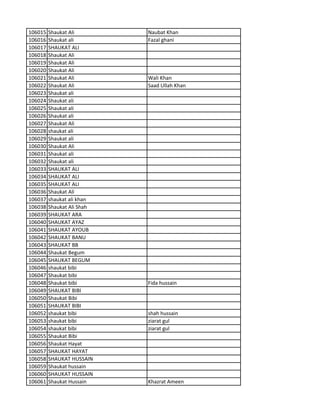 106015 Shaukat Ali Naubat Khan
106016 Shaukat ali Fazal ghani
106017 SHAUKAT ALI
106018 Shaukat Ali
106019 Shaukat Ali
106020 Shaukat Ali
106021 Shaukat Ali Wali Khan
106022 Shaukat Ali Saad Ullah Khan
106023 Shaukat ali
106024 Shaukat ali
106025 Shaukat ali
106026 Shaukat ali
106027 Shaukat Ali
106028 shaukat ali
106029 Shaukat ali
106030 Shaukat Ali
106031 Shaukat ali
106032 Shaukat ali
106033 SHAUKAT ALI
106034 SHAUKAT ALI
106035 SHAUKAT ALI
106036 Shaukat Ali
106037 shaukat ali khan
106038 Shaukat Ali Shah
106039 SHAUKAT ARA
106040 SHAUKAT AYAZ
106041 SHAUKAT AYOUB
106042 SHAUKAT BANU
106043 SHAUKAT BB
106044 Shaukat Begum
106045 SHAUKAT BEGUM
106046 shaukat bibi
106047 Shaukat bibi
106048 Shaukat bibi Fida hussain
106049 SHAUKAT BIBI
106050 Shaukat Bibi
106051 SHAUKAT BIBI
106052 shaukat bibi shah hussain
106053 shaukat bibi ziarat gul
106054 shaukat bibi ziarat gul
106055 Shaukat Bibi
106056 Shaukat Hayat
106057 SHAUKAT HAYAT
106058 SHAUKAT HUSSAIN
106059 Shaukat hussain
106060 SHAUKAT HUSSAIN
106061 Shaukat Hussain Khazrat Ameen
 