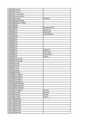 109070 Sir Zamin
109071 Sir Zamin
109072 sir zamin khan
109073 sir zamin khan
109074 Sira Bano Attaullah
109075 SIRAAJ UDDIN
109076 SIRAAJ UL HAAQ
109077 SIRAJ
109078 SIRAJ Munawar Khan
109079 Siraj Sarwar Jan
109080 Siraj Said bacha
109081 Siraj Fazle Mabood
109082 SIRAJ
109083 siraj
109084 Siraj
109085 Siraj
109086 Siraj
109087 Siraj
109088 Siraj Imdad Ali
109089 Siraj Alam Syed
109090 Siraj Hazrat Meer
109091 Siraj Razzaq
109092 siraj ahmad
109093 Siraj Ahmed
109094 Siraj Ali
109095 Siraj Ali
109096 siraj ali
109097 siraj ali
109098 SIRAJ BB
109099 Siraj Begum
109100 Siraj Begum
109101 Siraj begum
109102 Siraj begum
109103 SIRAJ BEGUM
109104 SIRAJ BEGUM
109105 SIRAJ BEGUM
109106 Siraj Begum M. Jalal
109107 Siraj Bibi Zahir Ali
109108 Siraj Bibi Razzaq
109109 Siraj Bibi Razzaq
109110 SIRAJ BIBI
109111 SIRAJ BIBI
109112 SIRAJ BIBI
109113 SIRAJ BIBI
109114 SIRAJ BIBI
109115 SIRAJ BIBI
109116 SIRAJ BIBI
 