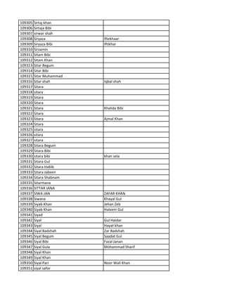 109305 Sirtaj khan
109306 Sirtaja Bibi
109307 sirwar shah
109308 Siryaza Iftekhaar
109309 Siryaza Bibi Iftikhar
109310 Sirzamin
109311 Sitam Bibi
109312 Sitam Khan
109313 Sitar Begum
109314 Sitar Bibi
109315 Sitar Muhammad
109316 Sitar shah Iqbal shah
109317 Sitara
109318 sitara
109319 Sitara
109320 Sitara
109321 Sitara Khalida Bibi
109322 Sitara
109323 Sitara Ajmal Khan
109324 Sitara
109325 sitara
109326 sitara
109327 sitara
109328 Sitara Begum
109329 Sitara Bibi
109330 sitara bibi khan sela
109331 Sitara Gul
109332 Sitara Habib
109333 Sitara Jabeen
109334 Sitara Shabnam
109335 Sitarmana
109336 SITTAR JANA
109337 SIWA JAN ZAFAR KHAN
109338 Siwana Khayal Gul
109339 Siyab Khan Jehan Zeb
109340 Siyab Khan Haleem Gul
109341 Siyad
109342 Siyal Gul Haidar
109343 Siyal Hayat khan
109344 Siyal Badshah Zar Badshah
109345 Siyal Begum Saadat Gul
109346 Siyal Bibi Fazal Janan
109347 Siyal Gula Mohammad Sharif
109348 Siyal Khan
109349 Siyal Khan
109350 Siyal Pari Noor Wali Khan
109351 siyal safor
 