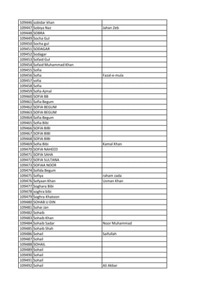 109446 sobidar khan
109447 Sobiya Naz Jahan Zeb
109448 SOBRA
109449 Socha Gul
109450 Socha gul
109451 SODAGAR
109452 Sodagar
109453 Sofaid Gul
109454 Sofaid Muhammad Khan
109455 Sofia
109456 Sofia Fazal-e-mula
109457 sofia
109458 Sofia
109459 Sofia Ajmal
109460 SOFIA BB
109461 Sofia Begum
109462 SOFIA BEGUM
109463 SOFIA BEGUM
109464 Sofia Begum
109465 Sofia Bibi
109466 SOFIA BIBI
109467 SOFIA BIBI
109468 SOFIA BIBI
109469 Sofia Bibi Kamal Khan
109470 SOFIA NAHEED
109471 SOFIA SAHA
109472 SOFIA SULTANA
109473 SOFIAA NOOR
109474 Sofida Begum
109475 Sofiya raham zada
109476 Sofyaan Khan Usman Khan
109477 Soghara Bibi
109478 soghra bibi
109479 Soghra Khatoon
109480 SOHAB U DIN
109481 Sohai Jan
109482 Sohaib
109483 Sohaib Khan
109484 Sohaib Sadar Noor Muhammad
109485 Sohaib Shah
109486 Sohail Saifullah
109487 Sohail
109488 SOHAIL
109489 Sohail
109490 Sohail
109491 Sohail
109492 Sohail Ali Akbar
 