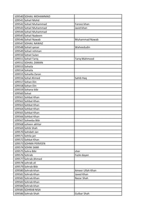 109540 SOHAIL MOHAMMAD
109541 Sohail Mohd
109542 Sohail Muhammad Farooz khan
109543 Sohail Muhammad Javid khan
109544 Sohail Muhammad
109545 Sohail Nadeem
109546 Sohail Nawab Muhammad Nawab
109547 SOHAIL NAWAZ
109548 Sohail qaisar Waheedudin
109549 Sohail rehman
109550 Sohail Sulan
109551 Sohail Tariq Tariq Mahmood
109552 SOHAIL ZAMAN
109553 Sohaila
109554 Sohaila
109555 Sohailla Zaran
109556 Sohal Ahmed Sahib Haq
109557 Sohan Din
109558 Sohan Din
109559 Sohana bibi
109560 Sohat
109561 Sohbat Khan
109562 Sohbat Khan
109563 Sohbat Khan
109564 Sohbat Khan
109565 Sohbat Khan
109566 Sohbat Khan
109567 Soheeba Bibi
109568 soheen akhtar
109569 Sohib Shah
109570 Sohidah Jan
109571 Sohila jan
109572 Sohkat Khan
109573 SOHMA PERVEEN
109574 SOHNI SAMI
109575 Sohra Bibi sher
109576 Sohrab Fazle dayan
109577 Sohrab Ahmed
109578 sohrab ali
109579 Sohrab Bibi
109580 Sohrab khan Ameer Ullah Khan
109581 Sohrab Khan Javed Khan
109582 Sohrab Khan Nazar Shah
109583 Sohrab Khan
109584 Sohrab khan
109585 SOHRAB NISA
109586 Sohrab Shah Gulbar Shah
 