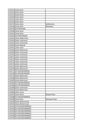 110151 Sultan khan
110152 Sultan Khan
110153 Sultan Khan
110154 Sultan Khan
110155 sultan khan
110156 Sultan Khan
110157 Sultan khan Shahid zarin
110158 Sultan khan Musawasr
110159 SULTAN KHAN
110160 Sultan Khan
110161 Sultan Khan
110162 SULTAN KHWAJA
110163 Sultan Mahmmod
110164 Sultan mahmood
110165 Sultan mahmood
110166 Sultan Malook
110167 sultan meer
110168 Sultan Mehmood
110169 Sultan mehmood
110170 sultan mehmood
110171 sultan mehmood
110172 Sultan mehmood
110173 sultan mehmood
110174 sultan mehmood
110175 Sultan Mehmood
110176 Sultan Mehmood
110177 SULTAN MEHMOOD
110178 SULTAN MEHMOOD
110179 Sultan Mehmood
110180 Sultan Mehmood
110181 Sultan Mehmood
110182 SULTAN MEHMOOD
110183 SULTAN MEHMOOD
110184 Sultan mehmood
110185 Sultan Mehmood
110186 sultan mena
110187 Sultan Mera Bilawar Khan
110188 SULTAN MHAMMAD
110189 Sultan Mira Munawar Khan
110190 Sultan Mohammad
110191 Sultan Mohammad
110192 SULTAN MOHAMMAD
110193 SULTAN MOHAMMAD
110194 SULTAN MOHAMMAD
110195 SULTAN MOHAMMAD
110196 SULTAN MOHAMMAD
110197 SULTAN MOHAMMAD
 