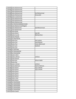 110245 Sultan Muhammad
110246 Sultan Muhammad
110247 Sultan Muhammad
110248 Sultan Muhammad Gul Muhammad
110249 Sultan Muhammad Amanullah
110250 sultan muhammad
110251 Sultan Muhammad
110252 Sultan Muhammad
110253 Sultan Muhammad
110254 SULTAN MUHAMMAD KHAN
110255 Sultan Muhammad Mughal
110256 Sultan Muhammd Said Muhammad
110257 Sultan Muhmmad
110258 Sultan Mulk
110259 Sultan Munir Sala Mir
110260 Sultan murad Mehtab khan
110261 Sultan Nawab
110262 SULTAN PACHA
110263 Sultan Pari Sad malook
110264 Sultan Pari Saad Malook
110265 Sultan Pari Sultan Mehmood
110266 sultan pari badshah
110267 sultan pari
110268 SULTAN PARI
110269 SULTAN RAHEEM
110270 SULTAN RAHIM
110271 Sultan rahim
110272 Sultan rahman sarfaraz
110273 Sultan Rasool
110274 Sultan Raz Ghlum Habib
110275 Sultan Raz
110276 sultan rehman sarfaraz
110277 Sultan Rehman Said Ur Rehman
110278 Sultan Room Suja ul Mulik
110279 Sultan Room Suja ul Mulik
110280 Sultan Room
110281 Sultan Room
110282 Sultan Room
110283 Sultan Room
110284 Sultan room
110285 Sultan Room
110286 SULTAN ROOM
110287 SULTAN ROOM
110288 SULTAN ROOM
110289 SULTAN ROOM
110290 SULTAN ROOM
110291 Sultan Saeed
 