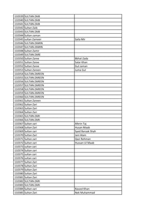 110339 SULTAN ZAIB
110340 SULTAN ZAIB
110341 SULTAN ZAIB
110342 Sultan Zaib
110343 SULTAN ZAIB
110344 Sultan zaman
110345 sultan Zameer Saila Mir
110346 SULTAN ZAMIN
110347 SULTAN ZAMIN
110348 Sultan Zamir
110349 SULTAN ZARE
110350 Sultan Zaree Bkhat Zada
110351 Sultan Zaree Salar Khan
110352 Sultan Zaree Gul zaman
110353 Sultan Zareen Juma Gul
110354 SULTAN ZAREEN
110355 SULTAN ZAREEN
110356 SULTAN ZAREEN
110357 SULTAN ZAREEN
110358 SULTAN ZAREEN
110359 SULTAN ZAREEN
110360 SULTAN ZAREEN
110361 Sultan Zareen
110362 Sultan Zari
110363 Sultan Zari
110364 Sultan Zari
110365 SULTAN ZARI
110366 SULTAN ZARI
110367 Sultan zari Aferin Taj
110368 Sultan Zari Husan Maab
110369 Sultan zari Syed Baraak Shah
110370 Sultan Zari Jani Alam
110371 Sultan zari Qazi Rehman
110372 Sultan zari Hussan Ul Maab
110373 sultan zari
110374 Sultan zari
110375 sultan zari
110376 sultan zari
110377 Sultan Zari
110378 Sultan Zari
110379 Sultan Zari
110380 Sultan Zari
110381 Sultan Zari
110382 SULTAN ZARI
110383 SULTAN ZARI
110384 Sultan zari Rasool Khan
110385 Sultan Zari Nek Muhammad
 