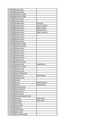 116995 Walayat Bibi
116996 Walayat khan
116997 WALAYAT KHAN
116998 WALAYAT KHAN
116999 walayat khan
117000 walayat khan
117001 Walayat Khan M Shafiq
117002 Walayat Khan Mohd .Ghulam
117003 Walayat Khan Abdul Hamid
117004 Walayat khan Murtaza Khan
117005 Walayat Khan Abdul Hameed
117006 Walayat Khan
117007 Walayat Khan
117008 Walayat Khan
117009 Walayat Khan
117010 WALAYAT KHAN
117011 WALAYAT KHAN
117012 Walayat Khan
117013 walayat khan
117014 Walayat khan
117015 Walayat Khan
117016 Walayat Khan
117017 walayat shah
117018 WALAYAT SHAH
117019 Walayat Shah Nawab Shah
117020 WALAYAT SHAH
117021 Walayat Shah
117022 Walayat Shah
117023 WALAYATBEGUM
117024 Waldeyat Ali Ahmad Khan
117025 Waldiyat shah
117026 Waleed
117027 Waleed Abdul Ghafoor
117028 Waleed Khalid Aman
117029 Waleed Ahmad
117030 WALEED KHAN
117031 Waleed Khan
117032 Waleed Khan
117033 Waleed Mehboob Khan
117034 Waleeda Bahre alam
117035 Waleedan Zafar ullah
117036 WALEENA
117037 Waleet Bibi
117038 WALEETA
117039 WALESTANA
117040 WALI AHAD
117041 WALI AHAD KHAN
 
