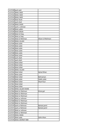 117230 wali said
117231 WALI SAID
117232 WALI SAID
117233 WALI SAID
117234 Wali Shah
117235 wali shah
117236 WALI SHER
117237 wali u rahman
117238 Wali uddin
117239 Wali Ukkah
117240 Wali Ul Haq
117241 Wali ul Haq
117242 Wali Ul Rehman Ghani Ul Rehman
117243 WALI ULLAH
117244 Wali ullah
117245 Wali ullah
117246 Wali ullah
117247 Wali ullah
117248 Wali ullah
117249 Wali ullah
117250 wali ullah
117251 wali ullah
117252 Wali Ullah
117253 Wali Ullah
117254 Wali Ullah
117255 WALI ULLAH
117256 Wali Ullah Ajmal Khan
117257 Wali ullah
117258 Wali Ullah Behraman
117259 Wali ullah Zabih ullah
117260 Wali Ullah Sharif Gul
117261 Wali Ullah
117262 Wali Ullah
117263 WALI ULLAH KHAN
117264 Wali Ur Rahman Kinar gul
117265 Wali Ur Rehman
117266 Wali Ur Rehman
117267 Wali ur rehman
117268 Wali Ur Rehman
117269 Wali Ur Rehman
117270 wali ur Rehman Barkat jamil
117271 wali ur Rehman Barkat jamil
117272 Wali ur rehman
117273 Wali ur Rehman
117274 WALI ZADA
117275 Wali zada Zahir khan
117276 WALI ZAHRAT BIBI
 