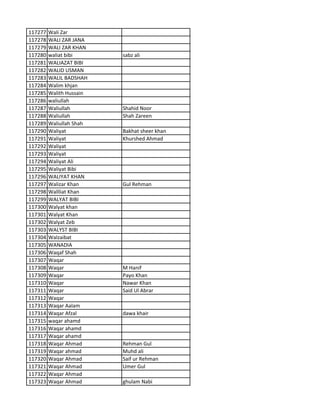 117277 Wali Zar
117278 WALI ZAR JANA
117279 WALI ZAR KHAN
117280 waliat bibi sabz ali
117281 WALIAZAT BIBI
117282 WALID USMAN
117283 WALIL BADSHAH
117284 Walim khjan
117285 Walith Hussain
117286 waliullah
117287 Waliullah Shahid Noor
117288 Waliullah Shah Zareen
117289 Waliullah Shah
117290 Waliyat Bakhat sheer khan
117291 Waliyat Khurshed Ahmad
117292 Waliyat
117293 Waliyat
117294 Waliyat Ali
117295 Waliyat Bibi
117296 WALIYAT KHAN
117297 Walizar Khan Gul Rehman
117298 Wallliat Khan
117299 WALYAT BIBI
117300 Walyat khan
117301 Walyat Khan
117302 Walyat Zeb
117303 WALYST BIBI
117304 Walzaibat
117305 WANADIA
117306 Waqaf Shah
117307 Waqar
117308 Waqar M Hanif
117309 Waqar Payo Khan
117310 Waqar Nawar Khan
117311 Waqar Said Ul Abrar
117312 Waqar
117313 Waqar Aalam
117314 Waqar Afzal dawa khair
117315 waqar ahamd
117316 Waqar ahamd
117317 Waqar ahamd
117318 Waqar Ahmad Rehman Gul
117319 Waqar ahmad Muhd ali
117320 Waqar Ahmad Saif ur Rehman
117321 Waqar Ahmad Umer Gul
117322 Waqar Ahmad
117323 Waqar Ahmad ghulam Nabi
 