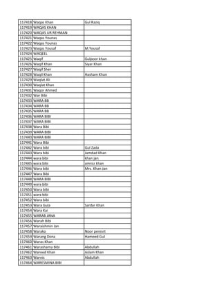 117418 Waqas Khan Gul Raziq
117419 WAQAS KHAN
117420 WAQAS UR REHMAN
117421 Waqas Younas
117422 Waqas Younas
117423 Waqas Yousaf M.Yousaf
117424 WAQEEL
117425 Waqif Gulpoor khan
117426 Waqif Khan Siyar Khan
117427 Waqif Sher
117428 Waqil Khan Hasham Khan
117429 Waqlat Ali
117430 Waqlat Khan
117431 Waqor Ahmed
117432 War Bibi
117433 WARA BB
117434 WARA BB
117435 WARA BB
117436 WARA BIBI
117437 WARA BIBI
117438 Wara Bibi
117439 WARA BIBI
117440 WARA BIBI
117441 Wara Bibi
117442 Wara bibi Gul Zada
117443 Wara bibi Jamdad Khan
117444 wara bibi khan jan
117445 wara bibi amroz khan
117446 Wara bibi Mrs. Khan Jan
117447 Wara Bibi
117448 WARA BIBI
117449 wara bibi
117450 Wara bibi
117451 wara bibi
117452 Wara bibi
117453 Wara Gula Sardar Khan
117454 Wara Kai
117455 WARAB JANA
117456 Warah Bibi
117457 Waraishmin Jan
117458 Warako Noor peresrt
117459 Warang Dona Hameed Gul
117460 Waras Khan
117461 Warashama Bibi Abdullah
117462 Wareed Khan Aslam Khan
117463 Wareis Abdullah
117464 WARESMINA BIBI
 