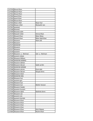 117559 Wasal Khan
117560 Wasal Khan
117561 Wasal Khan
117562 wasal khan
117563 wasal khan
117564 Wasal Khan
117565 Wase Ullah Nazar Gul
117566 Wasee Ullah Mutwahir Jan
117567 waseeat
117568 Waseed
117569 Waseed ullah
117570 Waseeh Ullah Amroz Khan
117571 Waseel Khan Meer Maas
117572 Waseel khan Meer Ajab khan
117573 Waseem Alam zeb
117574 Waseem
117575 WASEEM
117576 Waseem
117577 Waseem
117578 waseem
117579 Waseem -u - Rehman Zait -u - Rehman
117580 waseem abaas
117581 Waseem Abbass
117582 WASEEM AHMAD
117583 Waseem Akhter
117584 Waseem Akram Salah ud din
117585 WASEEM AKRAM
117586 Waseem akram Elum dad
117587 Waseem Akram Khayat Amin
117588 Waseem Alam
117589 WASEEM ARA
117590 Waseem Gul
117591 waseem gul
117592 Waseem Gul
117593 Waseem Gul Mohd. Haroon
117594 Waseem Haider
117595 waseem hussain
117596 Waseem Iqbal Badshah Amin
117597 Waseem Jan
117598 waseem Jan
117599 waseem kamala
117600 Waseem Khan
117601 Waseem Khan
117602 Waseem khan
117603 Waseem khan
117604 Waseem Khan Amir Nawaz
117605 Waseem Khan Mulim Khan
 