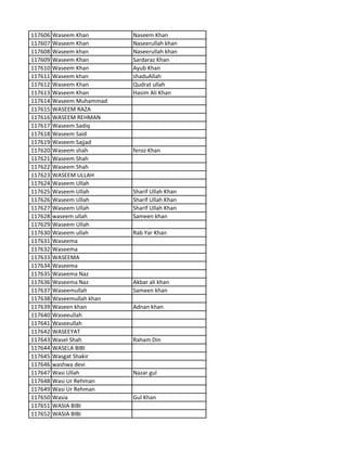 117606 Waseem Khan Naseem Khan
117607 Waseem Khan Naseerullah khan
117608 Waseem khan Naseerullah khan
117609 Waseem Khan Sardaraz Khan
117610 Waseem Khan Ayub Khan
117611 Waseem khan shaduAllah
117612 Waseem Khan Qudrat ullah
117613 Waseem Khan Hasim Ali Khan
117614 Waseem Muhammad
117615 WASEEM RAZA
117616 WASEEM REHMAN
117617 Waseem Sadiq
117618 Waseem Said
117619 Waseem Sajjad
117620 Waseem shah feroz Khan
117621 Waseem Shah
117622 Waseem Shah
117623 WASEEM ULLAH
117624 Waseem Ullah
117625 Waseem Ullah Sharif Ullah Khan
117626 Waseem Ullah Sharif Ullah Khan
117627 Waseem Ullah Sharif Ullah Khan
117628 waseem ullah Sameen khan
117629 Waseem Ullah
117630 Waseem ullah Rab Yar Khan
117631 Waseema
117632 Waseema
117633 WASEEMA
117634 Waseema
117635 Waseema Naz
117636 Waseema Naz Akbar ali khan
117637 Waseemullah Sameen khan
117638 Waseemullah khan
117639 Waseen khan Adnan khan
117640 Waseeullah
117641 Waseeullah
117642 WASEEYAT
117643 Wasel Shah Raham Din
117644 WASELA BIBI
117645 Wasgat Shakir
117646 washwa devi
117647 Wasi Ullah Nazar gul
117648 Wasi Ur Rehman
117649 Wasi Ur Rehman
117650 Wasia Gul Khan
117651 WASIA BIBI
117652 WASIA BIBI
 