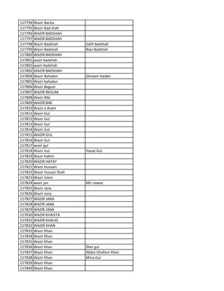 117794 Wazir Bacha
117795 Wazir Bad shah
117796 WAZIR BADSHAH
117797 WAZIR BADSHAH
117798 Wazir Badshah Salih Badshah
117799 Wazir Badshah Niaz Badshah
117800 WAZIR BADSHAH
117801 wazir badshah
117802 wazir badshah
117803 WAZIR BADSHAH
117804 Wazir Bahadur Ghulam Haider
117805 Wazir bahadur
117806 Wazir Begum
117807 WAZIR BEGUM
117808 Wazir Bibi
117809 WAZIR BIBI
117810 Wazir e Azam
117811 Wazir Gul
117812 Wazir Gul
117813 Wazir Gul
117814 Wazir Gul
117815 WAZIR GUL
117816 Wazir Gul
117817 wazir gul
117818 Wazir Gul Hayat Gul
117819 Wazir hakim
117820 WAZIR HAYAT
117821 Wazir Hussain
117822 Wazir Hussan Shah
117823 Wazir Islam
117824 wazir jan Mir nawaz
117825 Wazir Jana
117826 Wazir Jana
117827 WAZIR JANA
117828 WAZIR JANA
117829 WAZIR JANA
117830 WAZIR KHAISTA
117831 WAZIR KHALIQ
117832 WAZIR KHAN
117833 Wazir Khan
117834 Wazir Khan
117835 Wazir Khan
117836 Wazir khan Sher gul
117837 Wazir Khan Abdul Ghafoor Khan
117838 Wazir Khan Mina Gul
117839 Wazir Khan
117840 Wazir Khan
 