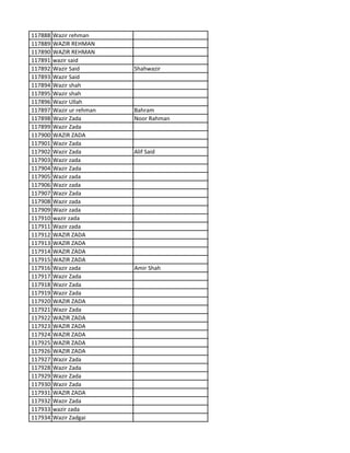 117888 Wazir rehman
117889 WAZIR REHMAN
117890 WAZIR REHMAN
117891 wazir said
117892 Wazir Said Shahwazir
117893 Wazir Said
117894 Wazir shah
117895 Wazir shah
117896 Wazir Ullah
117897 Wazir ur rehman Bahram
117898 Wazir Zada Noor Rahman
117899 Wazir Zada
117900 WAZIR ZADA
117901 Wazir Zada
117902 Wazir Zada Alif Said
117903 Wazir zada
117904 Wazir Zada
117905 Wazir zada
117906 Wazir zada
117907 Wazir Zada
117908 Wazir zada
117909 Wazir zada
117910 wazir zada
117911 Wazir zada
117912 WAZIR ZADA
117913 WAZIR ZADA
117914 WAZIR ZADA
117915 WAZIR ZADA
117916 Wazir zada Amir Shah
117917 Wazir Zada
117918 Wazir Zada
117919 Wazir Zada
117920 WAZIR ZADA
117921 Wazir Zada
117922 WAZIR ZADA
117923 WAZIR ZADA
117924 WAZIR ZADA
117925 WAZIR ZADA
117926 WAZIR ZADA
117927 Wazir Zada
117928 Wazir Zada
117929 Wazir Zada
117930 Wazir Zada
117931 WAZIR ZADA
117932 Wazir Zada
117933 wazir zada
117934 Wazir Zadgai
 
