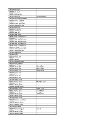 118029 Wlali jan
118030 wli khan
118031 Wllayat Jan
118032 Wosirat Zarnosh Khan
118033 Wreshmoona bibi
118034 WYAL MEENA
118035 wzeer badshah
118036 XAHID ULLAH
118037 XAINAB
118038 Yaad Wali
118039 Yaar Ali
118040 Yaar Baaz
118041 Yaar Mohammad
118042 Yaar Mohammad
118043 Yaar Mohammad
118044 Yaar Muhammad
118045 Yaar Muhammad
118046 Yad Muhammad
118047 Yadasht Khan
118048 Yaghi Gul
118049 Yaha
118050 YAHA JAN
118051 Yahan
118052 Yaheem Shah
118053 Yahiya Khan
118054 Yahya Gul Alim Ullah
118055 Yahya Gul Alim Ullah
118056 Yahya Gul Amin Ullah
118057 yahya jan
118058 Yahya jan
118059 yahya jan
118060 Yahya khan
118061 Yahya Khan Mumtaz Khan
118062 Yahya Khan
118063 YAHYA KHAN
118064 Yahya Khan Sabar Khan
118065 Yahya Khan Awal Khan
118066 Yahya Khan Yaad Noor
118067 Yahya khan
118068 Yahya Shah
118069 Yakeen badshah
118070 Yakmin Khan
118071 Yakmin khan
118072 yalil khan
118073 Yaman begum iran ali
118074 yaman Khan
118075 Yaman shah
 