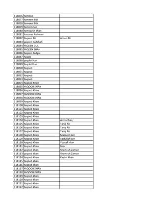 118076 Yamboo
118077 Yameen Bibi
118078 Yameen Bibi
118079 Yamin khan
118080 Yamkaysh khan
118081 Yaounas Rehman
118082 Yaqeen Ali Aman Ali
118083 yaqeen badshah
118084 YAQEEN GUL
118085 YAQEEN SHAH
118086 Yaqeen Zadgai
118087 Yaqob
118088 yaqob Khan
118089 Yaqob Khan
118090 Yaqoob
118091 Yaqoob
118092 Yaqoob
118093 Yaqoob
118094 Yaqoob Khan
118095 YAQOOB KHAN
118096 Yaqoob Khan
118097 YAQOOB KHAN
118098 YAQOOB KHAN
118099 Yaqoob Khan
118100 Yaqoob Khan
118101 Yaqoob Khan
118102 Yaqoob Khan
118103 Yaqoob Khan
118104 Yaqoob khan Aziz ul haq
118105 Yaqoob Khan Tariq Ali
118106 Yaqoob Khan Tariq Ali
118107 Yaqoob Khan Tariq Ali
118108 Yaqoob Khan Masoom Jan
118109 Yaqoob Khan Abdullah Jan
118110 Yaqoob Khan Yousaf khan
118111 Yaqoob Khan Israr
118112 yaqoob khan Sham-uh Zaman
118113 yaqoob khan Sham-uh Zaman
118114 Yaqoob Khan Kazim Khan
118115 Yaqoob khan
118116 Yaqoob khan
118117 YAQOOB KHAN
118118 YAQOOB KHAN
118119 Yaqoob khan
118120 Yaqoob khan
118121 Yaqoob khan
118122 Yaqoob khan
 
