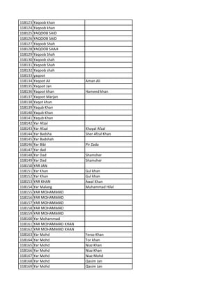 118123 Yaqoob khan
118124 Yaqoob khan
118125 YAQOOB SAID
118126 YAQOOB SAID
118127 Yaqoob Shah
118128 YAQOOB SHAH
118129 Yaqoob Shah
118130 Yaqoob shah
118131 Yaqoob Shah
118132 Yaqoob shah
118133 yaqoot
118134 Yaqoot Ali Aman Ali
118135 Yaqoot Jan
118136 Yaqoot khan Hameed khan
118137 Yaqoot Marjan
118138 Yaqot khan
118139 Yaqub Khan
118140 Yaqub Khan
118141 Yaqub Khan
118142 Yar Afzal
118143 Yar Afzal Khayal Afzal
118144 Yar Badsha Sher Afzal Khan
118145 Yar Badshah
118146 Yar Bibi Pir Zada
118147 Yar dad
118148 Yar Dad Shamsher
118149 Yar Dad Shamsher
118150 YAR JAN
118151 Yar Khan Gul khan
118152 Yar Khan Gul khan
118153 YAR KHAN Awal Khan
118154 Yar Malang Muhammad Hilal
118155 YAR MOHAMMAD
118156 YAR MOHAMMAD
118157 YAR MOHAMMAD
118158 YAR MOHAMMAD
118159 YAR MOHAMMAD
118160 Yar Mohammad
118161 YAR MOHAMMAD KHAN
118162 YAR MOHAMMAD KHAN
118163 Yar Mohd Feroz Khan
118164 Yar Mohd Tor khan
118165 Yar Mohd Niaz Khan
118166 Yar Mohd Niaz Khan
118167 Yar Mohd Niaz Mohd
118168 Yar Mohd Qasim Jan
118169 Yar Mohd Qasim Jan
 