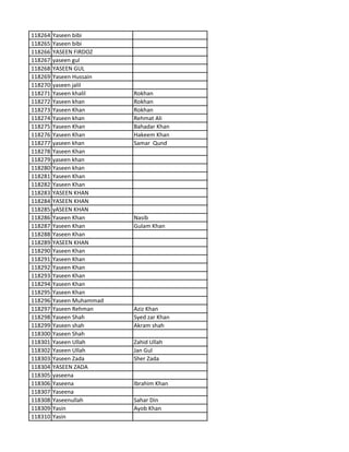 118264 Yaseen bibi
118265 Yaseen bibi
118266 YASEEN FIRDOZ
118267 yaseen gul
118268 YASEEN GUL
118269 Yaseen Hussain
118270 yaseen jalil
118271 Yaseen khalil Rokhan
118272 Yaseen khan Rokhan
118273 Yaseen Khan Rokhan
118274 Yaseen khan Rehmat Ali
118275 Yaseen Khan Bahadar Khan
118276 Yaseen Khan Hakeem Khan
118277 yaseen khan Samar Qund
118278 Yaseen Khan
118279 yaseen khan
118280 Yaseen khan
118281 Yaseen Khan
118282 Yaseen Khan
118283 YASEEN KHAN
118284 YASEEN KHAN
118285 yASEEN KHAN
118286 Yaseen Khan Nasib
118287 Yaseen Khan Gulam Khan
118288 Yaseen Khan
118289 YASEEN KHAN
118290 Yaseen Khan
118291 Yaseen Khan
118292 Yaseen Khan
118293 Yaseen Khan
118294 Yaseen Khan
118295 Yaseen Khan
118296 Yaseen Muhammad
118297 Yaseen Rehman Aziz Khan
118298 Yaseen Shah Syed zar Khan
118299 Yaseen shah Akram shah
118300 Yaseen Shah
118301 Yaseen Ullah Zahid Ullah
118302 Yaseen Ullah Jan Gul
118303 Yaseen Zada Sher Zada
118304 YASEEN ZADA
118305 yaseena
118306 Yaseena Ibrahim Khan
118307 Yaseena
118308 Yaseenullah Sahar Din
118309 Yasin Ayob Khan
118310 Yasin
 