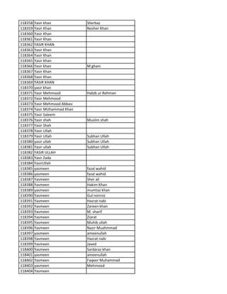 118358 Yasir khan Sherbaz
118359 Yasir Khan Nosher Khan
118360 Yasir Khan
118361 Yasir Khan
118362 YASIR KHAN
118363 Yasir Khan
118364 Yasir Khan
118365 Yasir Khan
118366 Yasir khan M ghani
118367 Yasir Khan
118368 Yasir Khan
118369 YASIR KHAN
118370 yasir khan
118371 Yasir Mehmood Habib ur Rehman
118372 Yasir Mehmood
118373 Yasir Mehmood Abbasi
118374 Yasir MUhammad Khan
118375 Yasir Saleem
118376 Yasir shah Muslim shah
118377 Yasir Shah
118378 Yasir Ullah
118379 Yasir Ullah Subhan Ullah
118380 yasir ullah Subhan Ullah
118381 Yasir ullah Subhan Ullah
118382 YASIR ULLAH
118383 Yasir Zada
118384 YasirUllah
118385 yasmeen fazal wahid
118386 yasmeen fazal wahid
118387 Yasmeen Sher ali
118388 Yasmeen Hakim Khan
118389 yasmeen mumtaz khan
118390 Yasmeen Gul nonroz
118391 Yasmeen Hazrat nabi
118392 Yasmeen Zareen khan
118393 Yasmeen M. sharif
118394 Yasmeen Ziarat
118395 Yasmeen Muhib ullah
118396 Yasmeen Nazir Muahmmad
118397 yasmeen ameenullah
118398 Yasmeen Hazrat nabi
118399 Yasmeen Javed
118400 Yasmeen Sardaraz khan
118401 yasmeen ameenullah
118402 Yasmeen Faqeer Muhammad
118403 yasmeen Mehmood
118404 Yasmeen
 