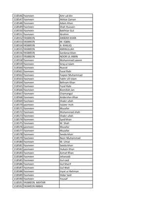 118546 Yasmeen Amr ud din
118547 Yasmeen Akhtar Zaman
118548 Yasmeen Adam Khan
118549 Yasmeen Shah Hussain
118550 Yasmeen Bakhtiar Gul
118551 Yasmeen Ibrahim
118552 YASMEEN ANWAR KHAN
118553 YASMEEN M. IQBAL
118554 YASMEEN A. KHALIQ
118555 YASMEEN AMINULLAH
118556 YASMEEN Sardaraz khan
118557 YASMEEN NOOR UL AMIN
118558 Yasmeen Muhammad saeem
118559 Yasmeen Siraj ul islam
118560 Yasmeen Nusrat
118561 Yasmeen Fazal Rabi
118562 Yasmeen Faqeer Muhammad
118563 Yasmeen Fakhr Ull Islam
118564 Yasmeen Behram Khan
118565 Yasmeen Fazal Rabi
118566 Yasmeen Bismillah Jan
118567 Yasmeen Chamangul
118568 Yasmeen Andersher Khan
118569 Yasmeen Shakir ullah
118570 yasmeen nazeer moh
118571 Yasmeen Muzafar
118572 Yasmeen Muhammad shah
118573 Yasmeen Shakir ullah
118574 Yasmeen Syed khan
118575 Yasmeen M. Shah
118576 yasmeen Muzafar
118577 Yasmeen Muzafar
118578 Yasmeen Seeda khan
118579 Yasmeen Nazir Muhammad
118580 Yasmeen M. Umar
118581 Yasmeen Seeda khan
118582 yasmeen Hukam Khan
118583 Yasmeen Azmat Khan
118584 Yasmeen Jehanzeb
118585 Yasmeen Gul said
118586 Yasmeen Gul Sharif
118587 Yasmeen Gul Wali
118588 Yasmeen Inyat ur Rehman
118589 Yasmeen Didar Said
118590 Yasmeen Yousaf
118591 YASMEEN AKHTAR
118592 YASMEEN ABBAS
 