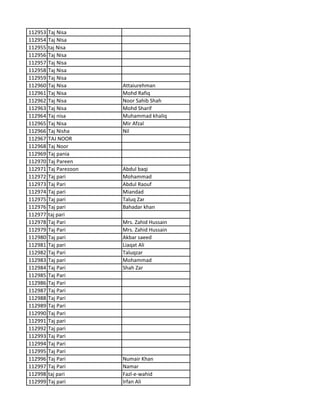 112953 Taj Nisa
112954 Taj NIsa
112955 taj Nisa
112956 Taj Nisa
112957 Taj Nisa
112958 Taj Nisa
112959 Taj Nisa
112960 Taj Nisa Attaiurehman
112961 Taj Nisa Mohd Rafiq
112962 Taj Nisa Noor Sahib Shah
112963 Taj Nisa Mohd Sharif
112964 Taj nisa Muhammad khaliq
112965 Taj Nisa Mir Afzal
112966 Taj Nisha Nil
112967 TAJ NOOR
112968 Taj Noor
112969 Taj pania
112970 Taj Pareen
112971 Taj Parezoon Abdul baqi
112972 Taj pari Mohammad
112973 Taj Pari Abdul Raouf
112974 Taj pari Miandad
112975 Taj pari Taluq Zar
112976 Taj pari Bahadar khan
112977 taj pari
112978 Taj Pari Mrs. Zahid Hussain
112979 Taj Pari Mrs. Zahid Hussain
112980 Taj pari Akbar saeed
112981 Taj pari Liaqat Ali
112982 Taj Pari Taluqzar
112983 Taj pari Mohammad
112984 Taj Pari Shah Zar
112985 Taj Pari
112986 Taj Pari
112987 Taj Pari
112988 Taj Pari
112989 Taj Pari
112990 Taj Pari
112991 Taj pari
112992 Taj pari
112993 Taj Pari
112994 Taj Pari
112995 Taj Pari
112996 Taj Pari Numair Khan
112997 Taj Pari Namar
112998 taj pari Fazl-e-wahid
112999 Taj pari Irfan Ali
 