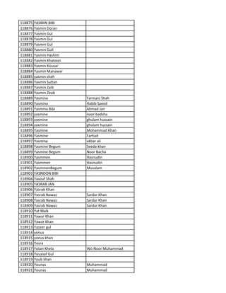 118875 YASMIN BIBI
118876 Yasmin Doran
118877 Yasmin Gul
118878 Yasmin Gul
118879 Yasmin Gul
118880 Yasmin Gull
118881 Yasmin Hashim
118882 Yasmin Khatoon
118883 Yasmin Kousar
118884 Yasmin Manawar
118885 yasmin shah
118886 Yasmin Sultan
118887 Yasmin Zaib
118888 Yasmin Zeab
118889 Yasmina Farmani Shah
118890 Yasmina Habib Saeed
118891 Yasmina Bibi Ahmad Jan
118892 yasmine noor badsha
118893 yasmine ghulam hussain
118894 yasmine ghulam hussain
118895 Yasmine Mohammad Khan
118896 Yasmine Farhad
118897 Yasmine akbar ali
118898 Yasmine Begum Seeda khan
118899 Yasmine Begum Noor Bacha
118900 Yasmmen Hasnudin
118901 Yasmmen Hasnudin
118902 YasmmenBegum Musalam
118903 YASNOON BIBI
118904 Yasouf Shah
118905 YASRAB JAN
118906 Yasrab Khan
118907 Yasrab Nawaz Sardar Khan
118908 Yasrab Nawaz Sardar Khan
118909 Yasrab Nawaz Sardar Khan
118910 Yat Malk
118911 Yawar Khan
118912 Yawat Khan
118913 Yazeer gul
118914 yonus
118915 yonus khan
118916 Yosra
118917 Yotan Khela Wo Noor Muhammad
118918 Youasaf Gul
118919 Youb khan
118920 Younas Muhammad
118921 Younas Muhammad
 
