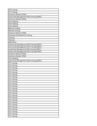 PTC Training
PTC Training
Poultry Ex Worker (PEW)
Community Management Skill Training (CMST)
Poultry Ex Worker (PEW)
Dress Making
Dress Making
Dress Making
Machine Cutting
Machine Cutting
Poultry Ex Worker (PEW)
Enterprise Development Training
Tailoring
Tailoring
Adda Work
Community Management Skill Training (CMST)
Community Management Skill Training (CMST)
Leadership Management Skill Training (LMST)
Community Management Skill Training (CMST)
Poultry Ex Worker (PEW)
Poultry Ex Worker (PEW)
Dress Making
Community Management Skill Training (CMST)
PTC Training
PTC Training
PTC Training
PTC Training
PTC Training
PTC Training
PTC Training
PTC Training
PTC Training
PTC Training
PTC Training
PTC Training
PTC Training
PTC Training
PTC Training
PTC Training
PTC Training
PTC Training
PTC Training
PTC Training
PTC Training
PTC Training
PTC Training
PTC Training
 
