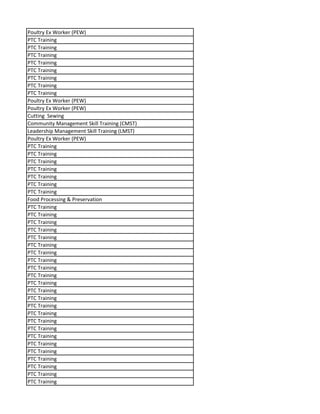 Poultry Ex Worker (PEW)
PTC Training
PTC Training
PTC Training
PTC Training
PTC Training
PTC Training
PTC Training
PTC Training
Poultry Ex Worker (PEW)
Poultry Ex Worker (PEW)
Cutting Sewing
Community Management Skill Training (CMST)
Leadership Management Skill Training (LMST)
Poultry Ex Worker (PEW)
PTC Training
PTC Training
PTC Training
PTC Training
PTC Training
PTC Training
PTC Training
Food Processing & Preservation
PTC Training
PTC Training
PTC Training
PTC Training
PTC Training
PTC Training
PTC Training
PTC Training
PTC Training
PTC Training
PTC Training
PTC Training
PTC Training
PTC Training
PTC Training
PTC Training
PTC Training
PTC Training
PTC Training
PTC Training
PTC Training
PTC Training
PTC Training
PTC Training
 