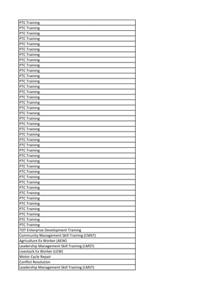 PTC Training
PTC Training
PTC Training
PTC Training
PTC Training
PTC Training
PTC Training
PTC Training
PTC Training
PTC Training
PTC Training
PTC Training
PTC Training
PTC Training
PTC Training
PTC Training
PTC Training
PTC Training
PTC Training
PTC Training
PTC Training
PTC Training
PTC Training
PTC Training
PTC Training
PTC Training
PTC Training
PTC Training
PTC Training
PTC Training
PTC Training
PTC Training
PTC Training
PTC Training
PTC Training
PTC Training
PTC Training
PTC Training
PTC Training
TOT Enterprise Development Training
Community Management Skill Training (CMST)
Agriculture Ex Worker (AEW)
Leadership Management Skill Training (LMST)
Livestock Ex Worker (LEW)
Motor Cycle Repair
Conflict Resolution
Leadership Management Skill Training (LMST)
 