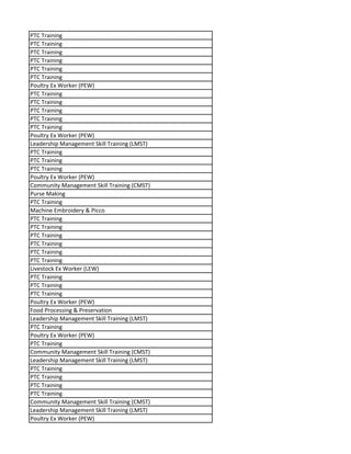 PTC Training
PTC Training
PTC Training
PTC Training
PTC Training
PTC Training
Poultry Ex Worker (PEW)
PTC Training
PTC Training
PTC Training
PTC Training
PTC Training
Poultry Ex Worker (PEW)
Leadership Management Skill Training (LMST)
PTC Training
PTC Training
PTC Training
Poultry Ex Worker (PEW)
Community Management Skill Training (CMST)
Purse Making
PTC Training
Machine Embroidery & Picco
PTC Training
PTC Training
PTC Training
PTC Training
PTC Training
PTC Training
Livestock Ex Worker (LEW)
PTC Training
PTC Training
PTC Training
Poultry Ex Worker (PEW)
Food Processing & Preservation
Leadership Management Skill Training (LMST)
PTC Training
Poultry Ex Worker (PEW)
PTC Training
Community Management Skill Training (CMST)
Leadership Management Skill Training (LMST)
PTC Training
PTC Training
PTC Training
PTC Training
Community Management Skill Training (CMST)
Leadership Management Skill Training (LMST)
Poultry Ex Worker (PEW)
 