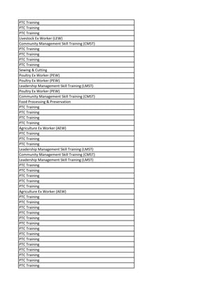 PTC Training
PTC Training
PTC Training
Livestock Ex Worker (LEW)
Community Management Skill Training (CMST)
PTC Training
PTC Training
PTC Training
PTC Training
Sewing & Cutting
Poultry Ex Worker (PEW)
Poultry Ex Worker (PEW)
Leadership Management Skill Training (LMST)
Poultry Ex Worker (PEW)
Community Management Skill Training (CMST)
Food Processing & Preservation
PTC Training
PTC Training
PTC Training
PTC Training
Agriculture Ex Worker (AEW)
PTC Training
PTC Training
PTC Training
Leadership Management Skill Training (LMST)
Community Management Skill Training (CMST)
Leadership Management Skill Training (LMST)
PTC Training
PTC Training
PTC Training
PTC Training
PTC Training
Agriculture Ex Worker (AEW)
PTC Training
PTC Training
PTC Training
PTC Training
PTC Training
PTC Training
PTC Training
PTC Training
PTC Training
PTC Training
PTC Training
PTC Training
PTC Training
PTC Training
 