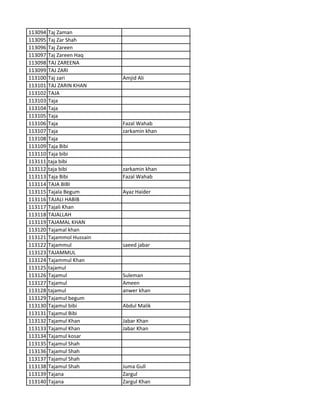 113094 Taj Zaman
113095 Taj Zar Shah
113096 Taj Zareen
113097 Taj Zareen Haq
113098 TAJ ZAREENA
113099 TAJ ZARI
113100 Taj zari Amjid Ali
113101 TAJ ZARIN KHAN
113102 TAJA
113103 Taja
113104 Taja
113105 Taja
113106 Taja Fazal Wahab
113107 Taja zarkamin khan
113108 Taja
113109 Taja Bibi
113110 Taja bibi
113111 taja bibi
113112 taja bibi zarkamin khan
113113 Taja Bibi Fazal Wahab
113114 TAJA BIBI
113115 Tajala Begum Ayaz Haider
113116 TAJALI HABIB
113117 Tajali Khan
113118 TAJALLAH
113119 TAJAMAL KHAN
113120 Tajamal khan
113121 Tajammol Hussain
113122 Tajammul saeed jabar
113123 TAJAMMUL
113124 Tajammul Khan
113125 tajamul
113126 Tajamul Suleman
113127 Tajamul Ameen
113128 tajamul anwer khan
113129 Tajamul begum
113130 Tajamul bibi Abdul Malik
113131 Tajamul Bibi
113132 Tajamul Khan Jabar Khan
113133 Tajamul Khan Jabar Khan
113134 Tajamul kosar
113135 Tajamul Shah
113136 Tajamul Shah
113137 Tajamul Shah
113138 Tajamul Shah Juma Gull
113139 Tajana Zargul
113140 Tajana Zargul Khan
 