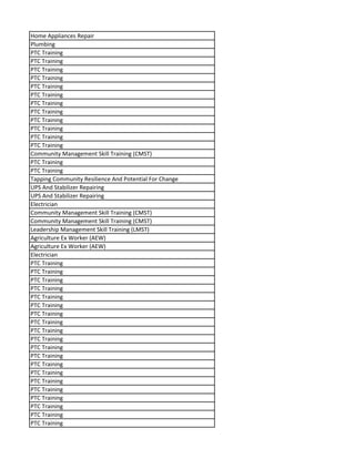 Home Appliances Repair
Plumbing
PTC Training
PTC Training
PTC Training
PTC Training
PTC Training
PTC Training
PTC Training
PTC Training
PTC Training
PTC Training
PTC Training
PTC Training
Community Management Skill Training (CMST)
PTC Training
PTC Training
Tapping Community Resilience And Potential For Change
UPS And Stabilizer Repairing
UPS And Stabilizer Repairing
Electrician
Community Management Skill Training (CMST)
Community Management Skill Training (CMST)
Leadership Management Skill Training (LMST)
Agriculture Ex Worker (AEW)
Agriculture Ex Worker (AEW)
Electrician
PTC Training
PTC Training
PTC Training
PTC Training
PTC Training
PTC Training
PTC Training
PTC Training
PTC Training
PTC Training
PTC Training
PTC Training
PTC Training
PTC Training
PTC Training
PTC Training
PTC Training
PTC Training
PTC Training
PTC Training
 