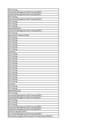 PTC Training
Community Management Skill Training (CMST)
Leadership Management Skill Training (LMST)
PTC Training
Community Management Skill Training (CMST)
PTC Training
PTC Training
PTC Training
Heavy Machinery
Community Management Skill Training (CMST)
PTC Training
Agriculture Ex Worker (AEW)
PTC Training
PTC Training
PTC Training
PTC Training
PTC Training
PTC Training
Carpentry
PTC Training
PTC Training
PTC Training
PTC Training
PTC Training
PTC Training
PTC Training
PTC Training
PTC Training
PTC Training
PTC Training
PTC Training
PTC Training
Excavator
PTC Training
PTC Training
Mobile Repairing
PTC Training
Community Management Skill Training (CMST)
Leadership Management Skill Training (LMST)
PTC Training
PTC Training
PTC Training
Community Management Skill Training (CMST)
Leadership Management Skill Training (LMST)
Poultry Ex Worker (PEW)
Community Management Skill Training (CMST)
Participatory Hygeine And Sanitation Transformation (PHAST)
 