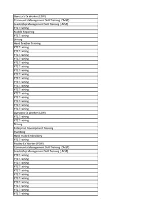 Livestock Ex Worker (LEW)
Community Management Skill Training (CMST)
Leadership Management Skill Training (LMST)
PTC Training
Mobile Repairing
PTC Training
Driving
Head Teacher Training
PTC Training
PTC Training
PTC Training
PTC Training
PTC Training
PTC Training
PTC Training
PTC Training
PTC Training
PTC Training
PTC Training
PTC Training
PTC Training
PTC Training
PTC Training
PTC Training
PTC Training
Livestock Ex Worker (LEW)
PTC Training
PTC Training
Driving
Enterprise Development Training
Plumbing
Hand made Embroidery
PTC Training
Poultry Ex Worker (PEW)
Community Management Skill Training (CMST)
Leadership Management Skill Training (LMST)
PTC Training
PTC Training
PTC Training
PTC Training
PTC Training
PTC Training
PTC Training
PTC Training
PTC Training
PTC Training
PTC Training
 