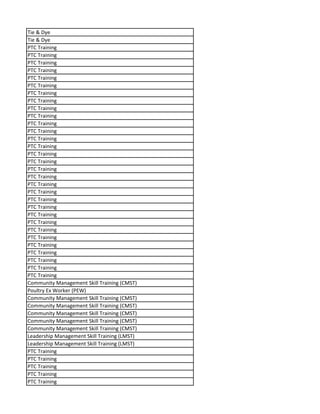 Tie & Dye
Tie & Dye
PTC Training
PTC Training
PTC Training
PTC Training
PTC Training
PTC Training
PTC Training
PTC Training
PTC Training
PTC Training
PTC Training
PTC Training
PTC Training
PTC Training
PTC Training
PTC Training
PTC Training
PTC Training
PTC Training
PTC Training
PTC Training
PTC Training
PTC Training
PTC Training
PTC Training
PTC Training
PTC Training
PTC Training
PTC Training
PTC Training
PTC Training
Community Management Skill Training (CMST)
Poultry Ex Worker (PEW)
Community Management Skill Training (CMST)
Community Management Skill Training (CMST)
Community Management Skill Training (CMST)
Community Management Skill Training (CMST)
Community Management Skill Training (CMST)
Leadership Management Skill Training (LMST)
Leadership Management Skill Training (LMST)
PTC Training
PTC Training
PTC Training
PTC Training
PTC Training
 