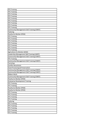 PTC Training
PTC Training
PTC Training
PTC Training
PTC Training
PTC Training
PTC Training
PTC Training
PTC Training
Community Management Skill Training (CMST)
Tailoring
Poultry Ex Worker (PEW)
PTC Training
PTC Training
PTC Training
PTC Training
PTC Training
PTC Training
PTC Training
Agriculture Ex Worker (AEW)
Leadership Management Skill Training (LMST)
Community Management Skill Training (CMST)
PTC Training
Community Management Skill Training (CMST)
Tie & Dye
Conflict Resolution
Food Processing & Preservation
Community Management Skill Training (CMST)
Community Management Skill Training (CMST)
Ribbon Work
Community Management Skill Training (CMST)
Poultry Ex Worker (PEW)
Enterprise Development Training
PTC Training
PTC Training
Poultry Ex Worker (PEW)
Poultry Ex Worker (PEW)
PTC Training
PTC Training
PTC Training
PTC Training
Tailoring
PTC Training
PTC Training
PTC Training
PTC Training
PTC Training
 