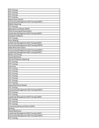PTC Training
PTC Training
PTC Training
PTC Training
Appreciative Inquiry
Community Management Skill Training (CMST)
Mobile Repairing
PTC Training
Agriculture Ex Worker (AEW)
Food Processing & Preservation
Leadership Management Skill Training (LMST)
Computer Software
PTC Training
Dress Making
Leadership Management Skill Training (LMST)
Community Management Skill Training (CMST)
Adda Work Silma Sitara
Community Management Skill Training (CMST)
Leadership Management Skill Training (LMST)
Motor Car Driving
Heavy Machinery
UPS And Stabilizer Repairing
PTC Training
PTC Training
Electrician
PTC Training
PTC Training
PTC Training
PTC Training
PTC Training
PTC Training
PTC Training
Heavy Machinery Shawal
PTC Training
Community Management Skill Training (CMST)
PTC Training
PTC Training
Leadership Management Skill Training (LMST)
PTC Training
PTC Training
PTC Training
Community Resource Person (CRPs)
Welding
Heavy Machinery
Leadership Management Skill Training (LMST)
Community Management Skill Training (CMST)
PTC Training
 