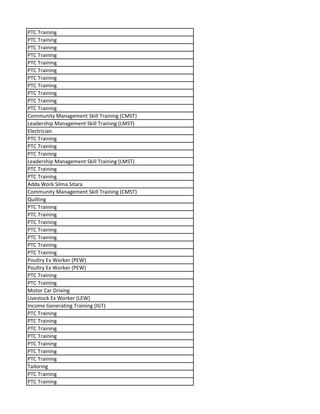 PTC Training
PTC Training
PTC Training
PTC Training
PTC Training
PTC Training
PTC Training
PTC Training
PTC Training
PTC Training
PTC Training
Community Management Skill Training (CMST)
Leadership Management Skill Training (LMST)
Electrician
PTC Training
PTC Training
PTC Training
Leadership Management Skill Training (LMST)
PTC Training
PTC Training
Adda Work Silma Sitara
Community Management Skill Training (CMST)
Quilting
PTC Training
PTC Training
PTC Training
PTC Training
PTC Training
PTC Training
PTC Training
Poultry Ex Worker (PEW)
Poultry Ex Worker (PEW)
PTC Training
PTC Training
Motor Car Driving
Livestock Ex Worker (LEW)
Income Generating Training (IGT)
PTC Training
PTC Training
PTC Training
PTC Training
PTC Training
PTC Training
PTC Training
Tailoring
PTC Training
PTC Training
 