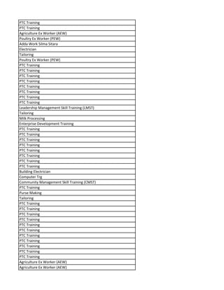 PTC Training
PTC Training
Agriculture Ex Worker (AEW)
Poultry Ex Worker (PEW)
Adda Work Silma Sitara
Electrician
Tailoring
Poultry Ex Worker (PEW)
PTC Training
PTC Training
PTC Training
PTC Training
PTC Training
PTC Training
PTC Training
PTC Training
Leadership Management Skill Training (LMST)
Tailoring
Milk Processing
Enterprise Development Training
PTC Training
PTC Training
PTC Training
PTC Training
PTC Training
PTC Training
PTC Training
PTC Training
Building Electrician
Computer Trg
Community Management Skill Training (CMST)
PTC Training
Purse Making
Tailoring
PTC Training
PTC Training
PTC Training
PTC Training
PTC Training
PTC Training
PTC Training
PTC Training
PTC Training
PTC Training
PTC Training
Agriculture Ex Worker (AEW)
Agriculture Ex Worker (AEW)
 