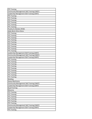 PTC Training
Community Management Skill Training (CMST)
Leadership Management Skill Training (LMST)
PTC Training
PTC Training
PTC Training
PTC Training
PTC Training
PTC Training
Poultry Ex Worker (PEW)
Adda Work Silma Sitara
PTC Training
PTC Training
PTC Training
PTC Training
PTC Training
PTC Training
PTC Training
PTC Training
PTC Training
Leadership Management Skill Training (LMST)
Community Management Skill Training (CMST)
Leadership Management Skill Training (LMST)
PTC Training
PTC Training
PTC Training
PTC Training
PTC Training
PTC Training
PTC Training
PTC Training
PTC Training
Welding
Heavy Machinery
Community Management Skill Training (CMST)
Leadership Management Skill Training (LMST)
Quail Farming
Masonry
PTC Training
PTC Training
PTC Training
PTC Training
PTC Training
PTC Training
Community Management Skill Training (CMST)
Leadership Management Skill Training (LMST)
PTC Training
 