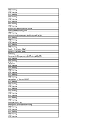 PTC Training
PTC Training
PTC Training
PTC Training
PTC Training
PTC Training
PTC Training
PTC Training
Enterprise Development Training
Livestock Ex Worker (LEW)
PTC Training
Community Management Skill Training (CMST)
PTC Training
PTC Training
PTC Training
PTC Training
PTC Training
Poultry Ex Worker (PEW)
Poultry Ex Worker (PEW)
Tailoring
Community Management Skill Training (CMST)
PTC Training
PTC Training
Tailoring
PTC Training
PTC Training
PTC Training
PTC Training
PTC Training
PTC Training
Agriculture Ex Worker (AEW)
PTC Training
PTC Training
PTC Training
PTC Training
PTC Training
PTC Training
PTC Training
PTC Training
PTC Training
Building Electrician
Enterprise Development Training
PTC Training
PTC Training
PTC Training
PTC Training
PTC Training
 