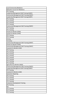 Local Community Mediators
Refresher Course for Mediators
PTC Training
Leadership Management Skill Training (LMST)
Community Management Skill Training (CMST)
Leadership Management Skill Training (LMST)
PTC Training
PTC Training
PTC Training
PTC Training
Community Management Skill Training (CMST)
PTC Training
PTC Training
Poultry Ex Worker (PEW)
Poultry Ex Worker (PEW)
PTC Training
PTC Training
Driving
Tie & Dye
Community Management Skill Training (CMST)
Poultry Ex Worker (PEW)
Community Management Skill Training (CMST)
Livestock Ex Worker (LEW)
PTC Training
PTC Training
PTC Training
PTC Training
PTC Training
PTC Training
PTC Training
PTC Training
Agriculture Ex Worker (AEW)
Community Management Skill Training (CMST)
Leadership Management Skill Training (LMST)
PTC Training
Livestock Ex Worker (LEW)
Generator Repairing
PTC Training
PTC Training
PTC Training
PTC Training
Enterprise Development Training
PTC Training
Rac
PTC Training
PTC Training
PTC Training
 