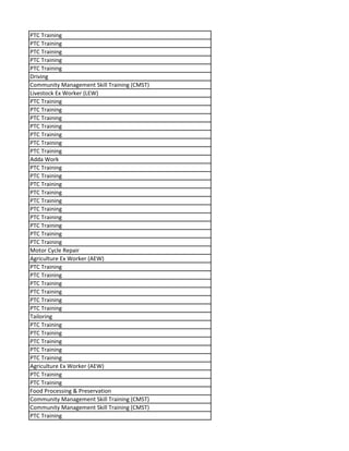 PTC Training
PTC Training
PTC Training
PTC Training
PTC Training
Driving
Community Management Skill Training (CMST)
Livestock Ex Worker (LEW)
PTC Training
PTC Training
PTC Training
PTC Training
PTC Training
PTC Training
PTC Training
Adda Work
PTC Training
PTC Training
PTC Training
PTC Training
PTC Training
PTC Training
PTC Training
PTC Training
PTC Training
PTC Training
Motor Cycle Repair
Agriculture Ex Worker (AEW)
PTC Training
PTC Training
PTC Training
PTC Training
PTC Training
PTC Training
Tailoring
PTC Training
PTC Training
PTC Training
PTC Training
PTC Training
Agriculture Ex Worker (AEW)
PTC Training
PTC Training
Food Processing & Preservation
Community Management Skill Training (CMST)
Community Management Skill Training (CMST)
PTC Training
 