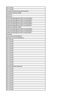 PTC Training
PTC Training
Participatory Monitoring and Evaluation
Livestock Ex Worker (LEW)
Electrician
Electrician
Community Management Skill Training (CMST)
Community Management Skill Training (CMST)
Leadership Management Skill Training (LMST)
Community Management Skill Training (CMST)
Leadership Management Skill Training (LMST)
Livestock Ex Worker (LEW)
Community Management Skill Training (CMST)
Community Management Skill Training (CMST)
Leadership Management Skill Training (LMST)
Plumbing
Local Community Mediators
Refresher Course for Mediators
PTC Training
PTC Training
PTC Training
PTC Training
PTC Training
PTC Training
PTC Training
PTC Training
PTC Training
PTC Training
PTC Training
PTC Training
PTC Training
PTC Training
PTC Training
UPS And Stabilizer Repairing
PTC Training
PTC Training
PTC Training
PTC Training
PTC Training
PTC Training
PTC Training
PTC Training
PTC Training
PTC Training
PTC Training
PTC Training
PTC Training
 