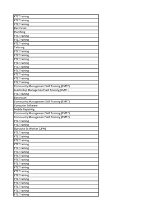 PTC Training
PTC Training
PTC Training
Electrician
Plumbing
PTC Training
PTC Training
PTC Training
Tailoring
PTC Training
PTC Training
PTC Training
PTC Training
PTC Training
PTC Training
PTC Training
PTC Training
PTC Training
Community Management Skill Training (CMST)
Leadership Management Skill Training (LMST)
PTC Training
Electrician
Community Management Skill Training (CMST)
Computer Software
Mobile Repairing
Community Management Skill Training (CMST)
Community Management Skill Training (CMST)
PTC Training
PTC Training
Livestock Ex Worker (LEW)
PTC Training
PTC Training
PTC Training
PTC Training
PTC Training
PTC Training
PTC Training
PTC Training
PTC Training
PTC Training
PTC Training
PTC Training
PTC Training
PTC Training
PTC Training
PTC Training
PTC Training
 