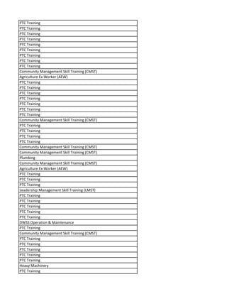 PTC Training
PTC Training
PTC Training
PTC Training
PTC Training
PTC Training
PTC Training
PTC Training
PTC Training
Community Management Skill Training (CMST)
Agriculture Ex Worker (AEW)
PTC Training
PTC Training
PTC Training
PTC Training
PTC Training
PTC Training
PTC Training
Community Management Skill Training (CMST)
PTC Training
PTC Training
PTC Training
PTC Training
Community Management Skill Training (CMST)
Community Management Skill Training (CMST)
Plumbing
Community Management Skill Training (CMST)
Agriculture Ex Worker (AEW)
PTC Training
PTC Training
PTC Training
Leadership Management Skill Training (LMST)
PTC Training
PTC Training
PTC Training
PTC Training
PTC Training
DWSS Operation & Maintenance
PTC Training
Community Management Skill Training (CMST)
PTC Training
PTC Training
PTC Training
PTC Training
PTC Training
Heavy Machinery
PTC Training
 