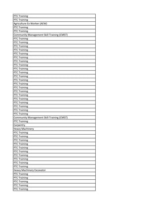 PTC Training
PTC Training
Agriculture Ex Worker (AEW)
PTC Training
PTC Training
Community Management Skill Training (CMST)
PTC Training
PTC Training
PTC Training
PTC Training
PTC Training
PTC Training
PTC Training
PTC Training
PTC Training
PTC Training
PTC Training
PTC Training
PTC Training
PTC Training
PTC Training
PTC Training
PTC Training
PTC Training
PTC Training
PTC Training
PTC Training
Community Management Skill Training (CMST)
PTC Training
Carpentry
Heavy Machinery
PTC Training
PTC Training
PTC Training
PTC Training
PTC Training
PTC Training
PTC Training
PTC Training
PTC Training
PTC Training
Heavy Machinary Excavator
PTC Training
PTC Training
PTC Training
PTC Training
PTC Training
 