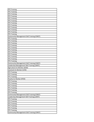 PTC Training
PTC Training
PTC Training
PTC Training
PTC Training
PTC Training
PTC Training
PTC Training
PTC Training
PTC Training
PTC Training
PTC Training
Community Management Skill Training (CMST)
PTC Training
PTC Training
PTC Training
PTC Training
PTC Training
PTC Training
PTC Training
PTC Training
PTC Training
PTC Training
PTC Training
Community Management Skill Training (CMST)
Leadership Management Skill Training (LMST)
Agriculture Ex Worker (AEW)
Livestock Ex Worker (LEW)
PTC Training
PTC Training
PTC Training
Poultry Ex Worker (PEW)
PTC Training
PTC Training
PTC Training
PTC Training
PTC Training
PTC Training
Community Management Skill Training (CMST)
Leadership Management Skill Training (LMST)
PTC Training
PTC Training
PTC Training
PTC Training
PTC Training
PTC Training
Community Management Skill Training (CMST)
 