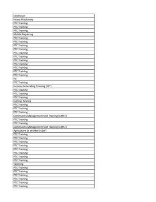 Electrician
Heavy Machinery
PTC Training
PTC Training
PTC Training
Mobile Repairing
PTC Training
PTC Training
PTC Training
PTC Training
PTC Training
PTC Training
PTC Training
PTC Training
PTC Training
PTC Training
PTC Training
Pit
PTC Training
Income Generating Training (IGT)
PTC Training
PTC Training
PTC Training
Cutting Sewing
PTC Training
PTC Training
PTC Training
Community Management Skill Training (CMST)
PTC Training
PTC Training
Community Management Skill Training (CMST)
Agriculture Ex Worker (AEW)
PTC Training
PTC Training
PTC Training
PTC Training
PTC Training
PTC Training
PTC Training
PTC Training
Tailoring
PTC Training
PTC Training
PTC Training
PTC Training
PTC Training
PTC Training
 